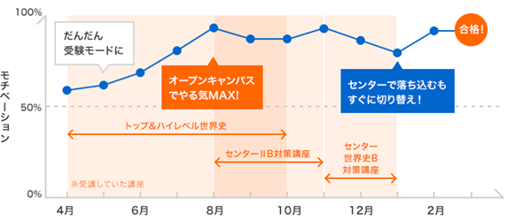 弘田 朱樹子の年間計画